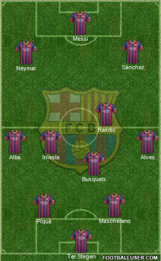 F.C. Barcelona Formation 2014