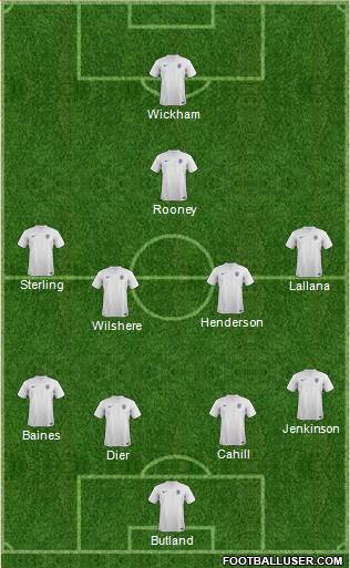 England Formation 2014