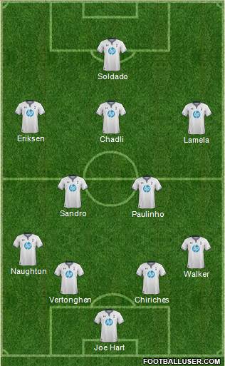 Tottenham Hotspur Formation 2014