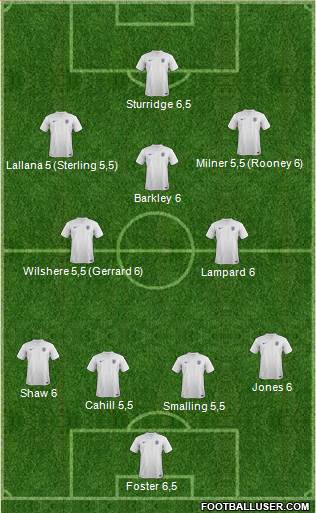 England Formation 2014