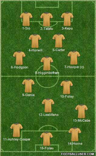 Australia Formation 2014