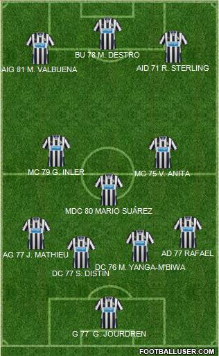 Newcastle United Formation 2014
