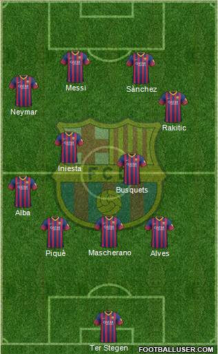 F.C. Barcelona Formation 2014