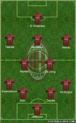 A.C. Milan Formation 2014