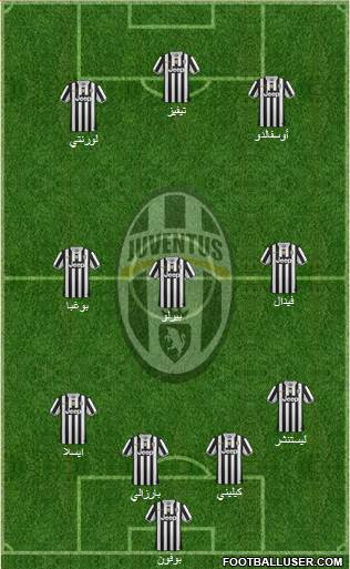 Juventus Formation 2014