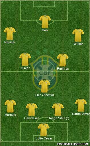 Brazil Formation 2014