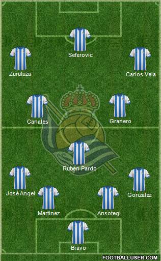 Real Sociedad S.A.D. Formation 2014