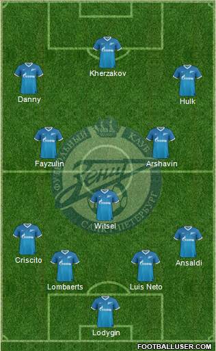 Zenit St. Petersburg Formation 2014