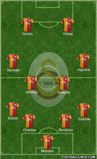 Galatasaray SK Formation 2014