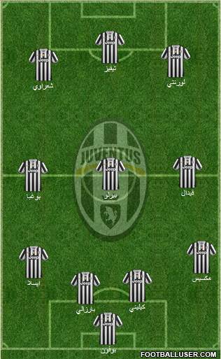 Juventus Formation 2014