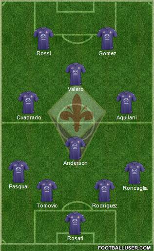 Fiorentina Formation 2014