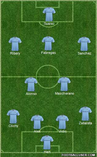 Manchester City Formation 2014