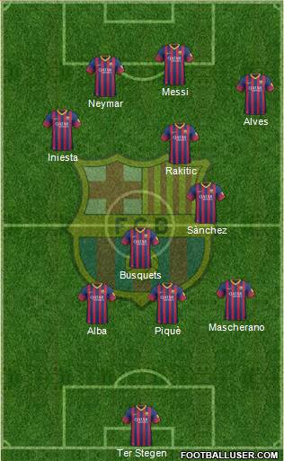 F.C. Barcelona Formation 2014