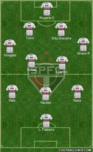 São Paulo FC Formation 2014