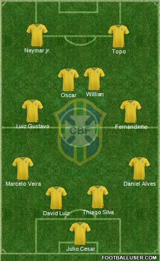 Brazil Formation 2014