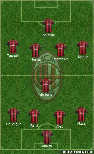 A.C. Milan Formation 2014
