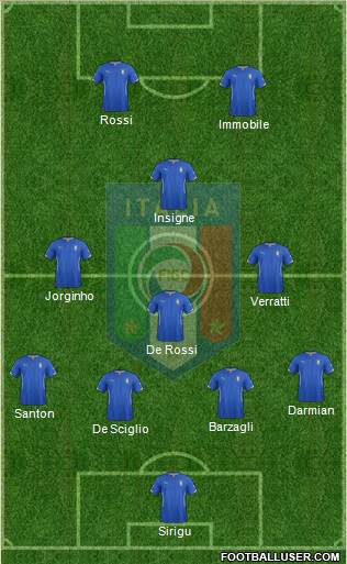 Italy Formation 2014