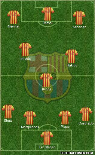 F.C. Barcelona Formation 2014