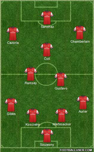 Arsenal Formation 2014