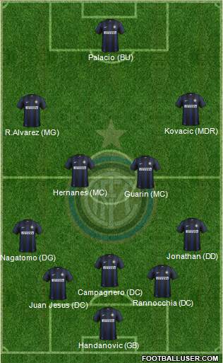 F.C. Internazionale Formation 2014