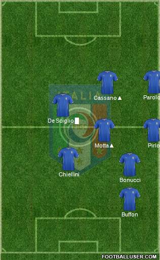 Italy Formation 2014