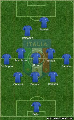 Italy Formation 2014