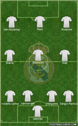 Real Madrid C.F. Formation 2014