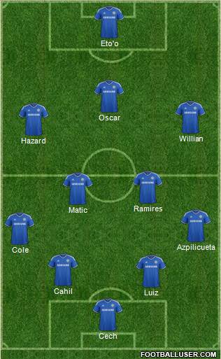 Chelsea Formation 2014
