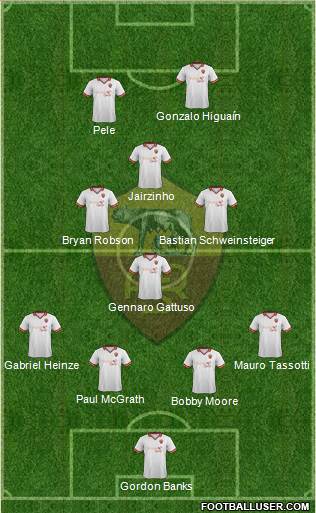 AS Roma Formation 2014
