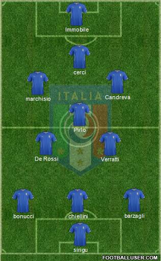 Italy Formation 2014