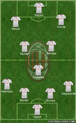 A.C. Milan Formation 2014