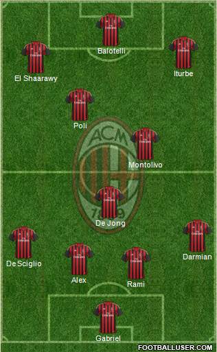 A.C. Milan Formation 2014