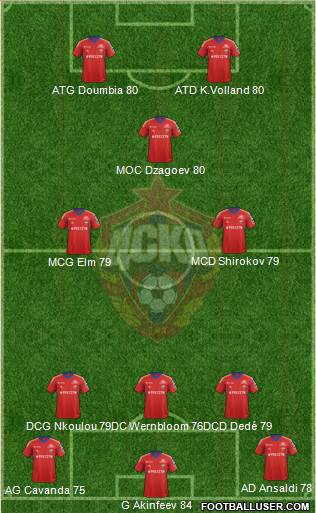CSKA Moscow Formation 2014