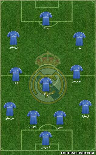 Real Madrid C.F. Formation 2014