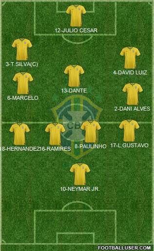 Brazil Formation 2014