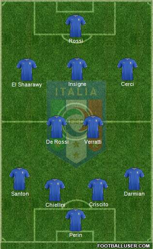 Italy Formation 2014