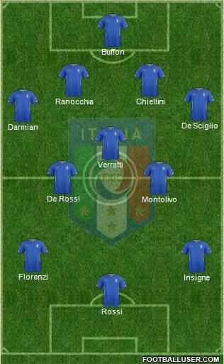 Italy Formation 2014