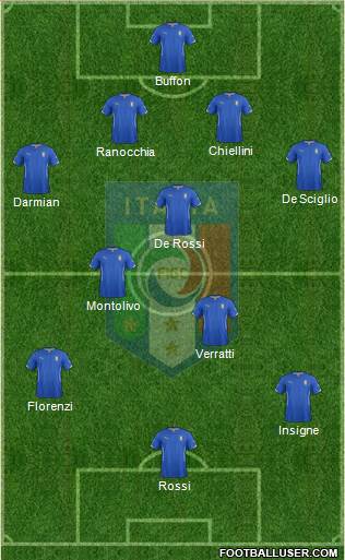 Italy Formation 2014