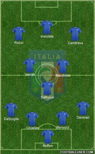 Italy Formation 2014