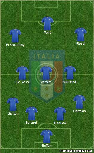 Italy Formation 2014