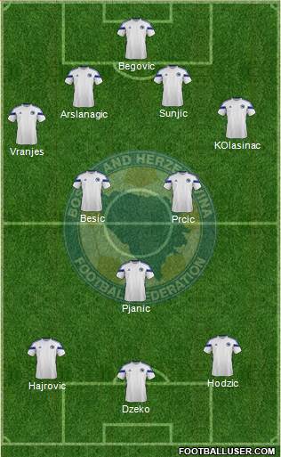 Bosnia and Herzegovina Formation 2014