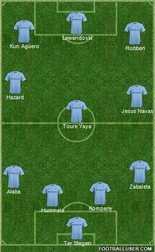 Manchester City Formation 2014