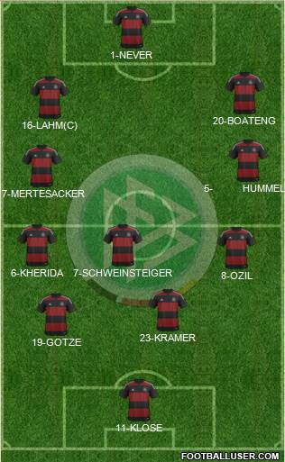 Germany Formation 2014