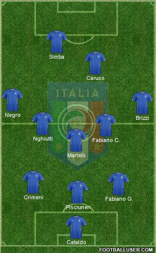 Italy Formation 2014