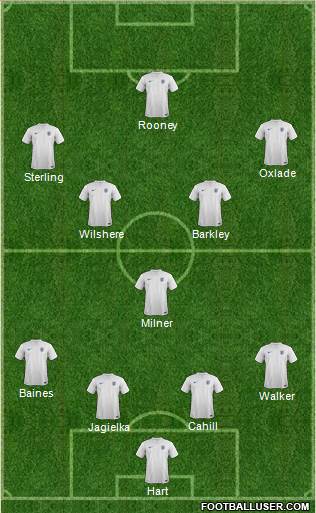 England Formation 2014