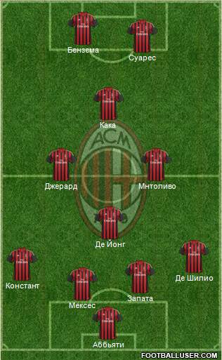 A.C. Milan Formation 2014