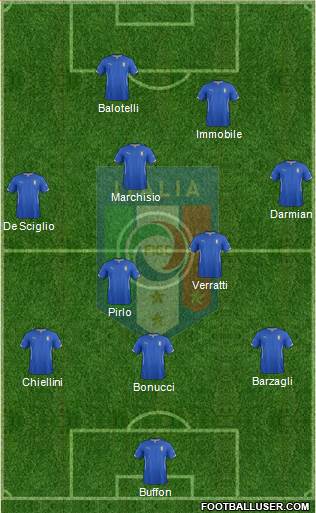 Italy Formation 2014