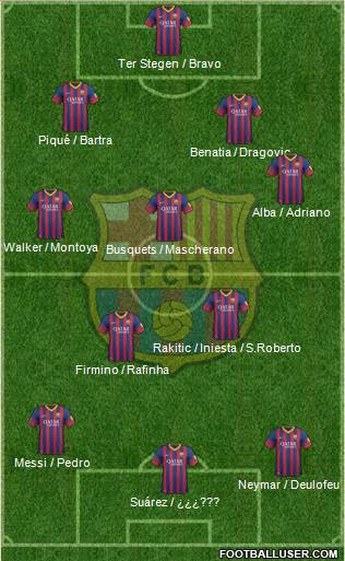 F.C. Barcelona Formation 2014