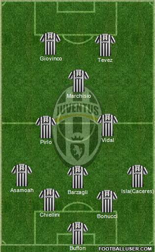 Juventus Formation 2014