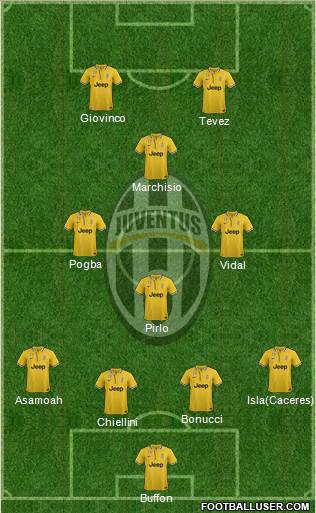 Juventus Formation 2014